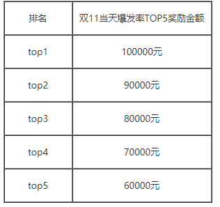 2018年双11达人机构赛马奖励活动规则.png