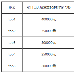 2018年双11达人机构赛马奖励活动规则.png