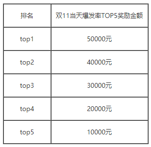 2018年双11达人机构赛马奖励活动规则.png