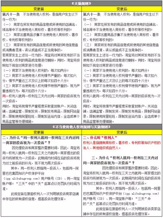 天猫规则最新修订，违反者情节严重将被查封账户！