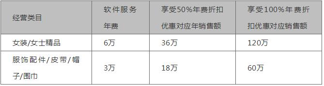 还在做DSR吗？天猫新规引入全新基础服务考核分体系！