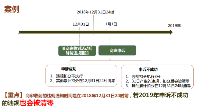 2018年天猫和营销平台违规计分清零说明.png