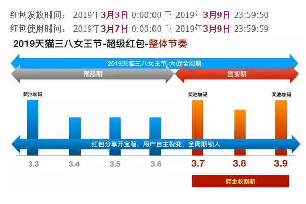 2019年38女王节超级红包怎么玩？红包使用规则是什么？.png