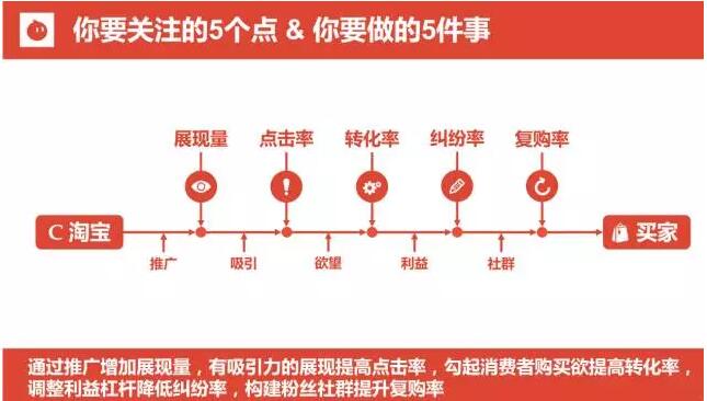 2018年最完整淘宝运营技巧手册出来啦！