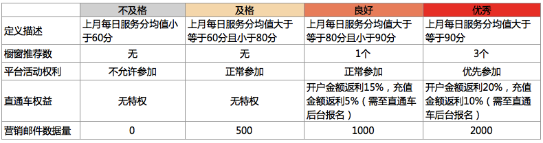 速卖通卖家