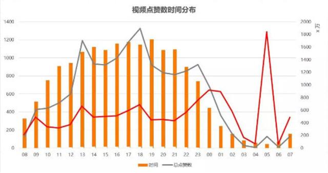 抖音上热门