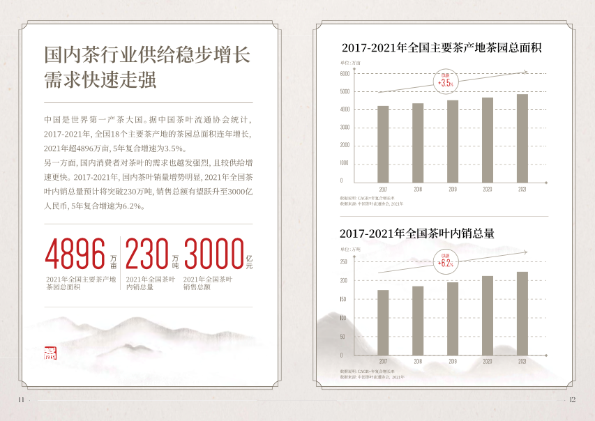 2022抖音电商茶行业洞察报告