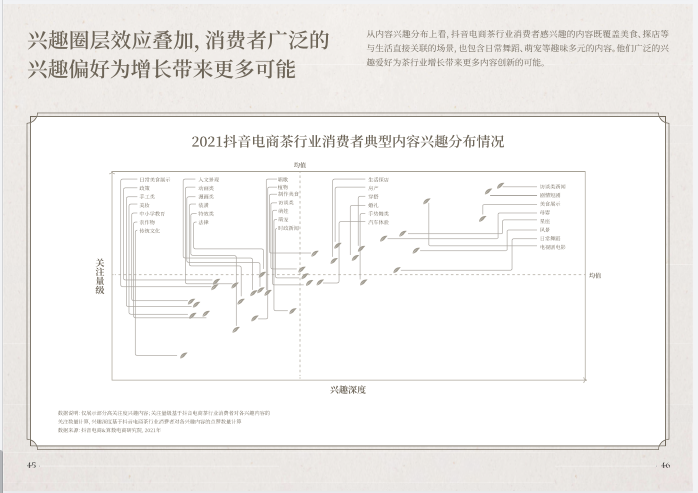 2022抖音电商茶行业洞察报告