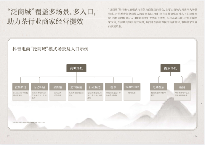 2022抖音电商茶行业洞察报告