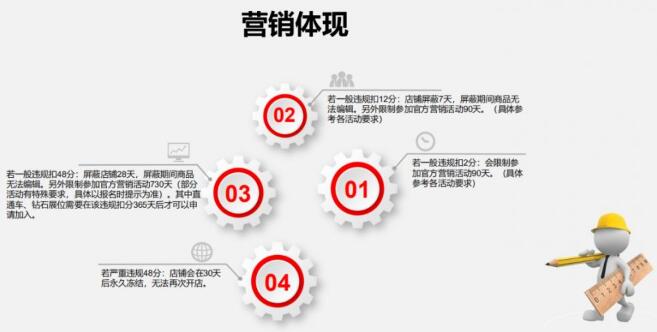 淘宝虚假交易申诉