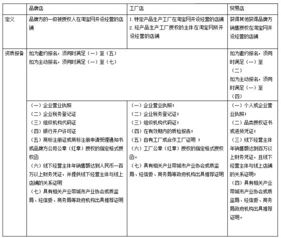 淘字造新规加入