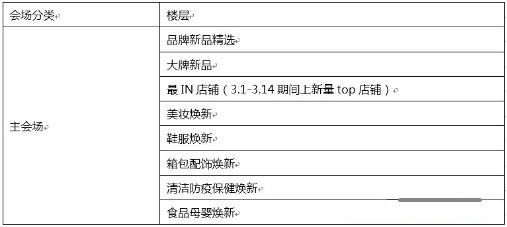 全球购新品活动规则