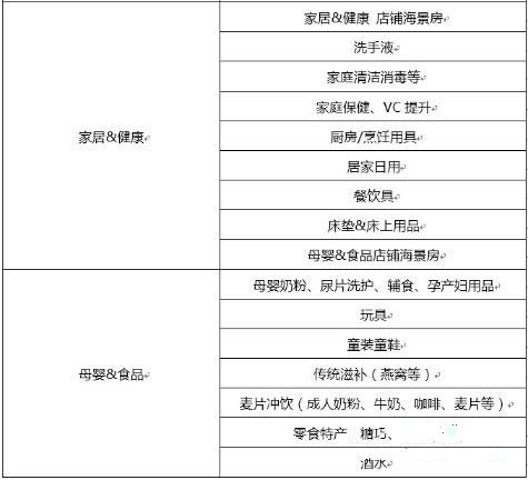 全球购新品活动规则