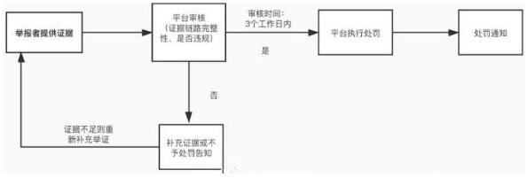 淘小铺掌柜违规处罚