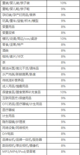 淘宝特价版