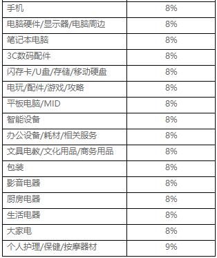 淘宝特价版