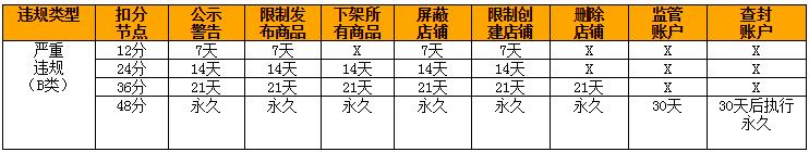 淘宝违规处罚