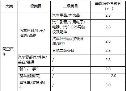 天猫商家营销