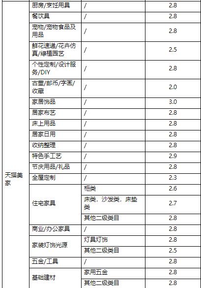 天猫商家营销