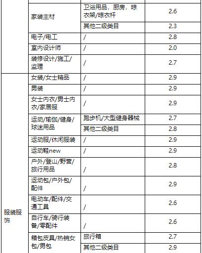 天猫商家营销