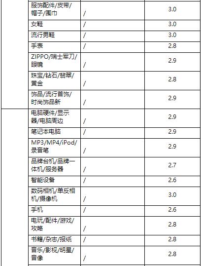 天猫商家营销