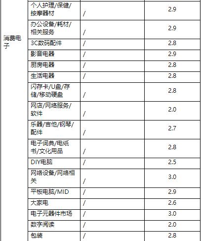 天猫商家营销