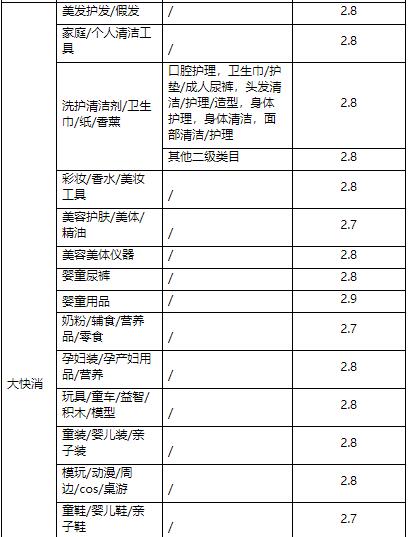 天猫商家营销