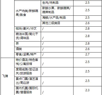 天猫商家营销