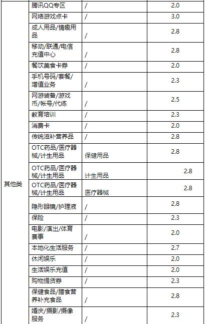 天猫商家营销