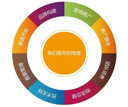 淘宝错放类目怎么惩罚？违规商品处罚规则是啥？