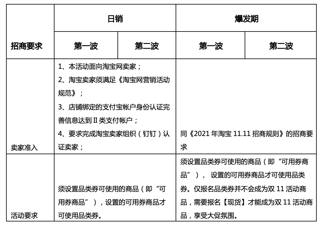 2021年淘宝双11品类券规则是什么？