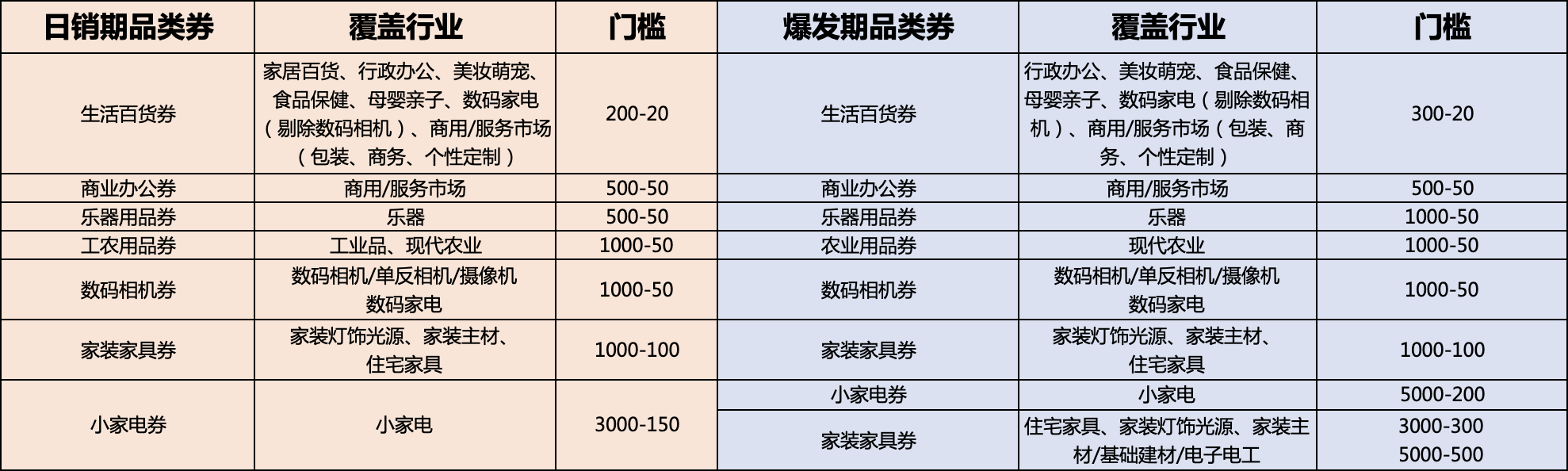 2021年淘宝双11品类券规则是什么？