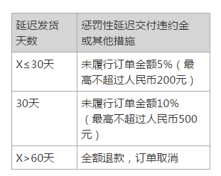 京东众筹延期发货协议