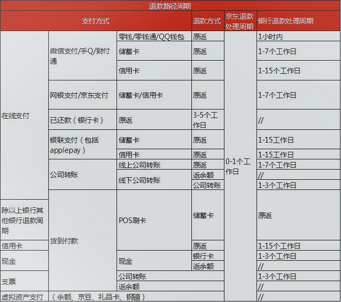 京东拒收