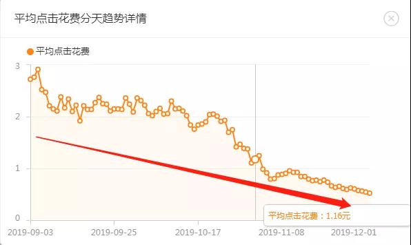 淘宝引爆搜索流量