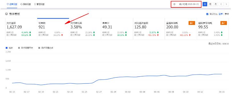 疫情后淘宝新店运营