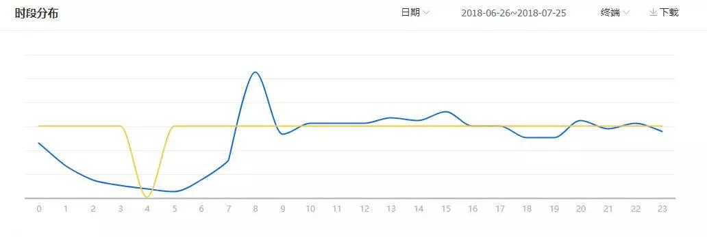 <a href=http://www.taofake.com/article/jiqiao/ target='_blank'>淘宝开店</a>