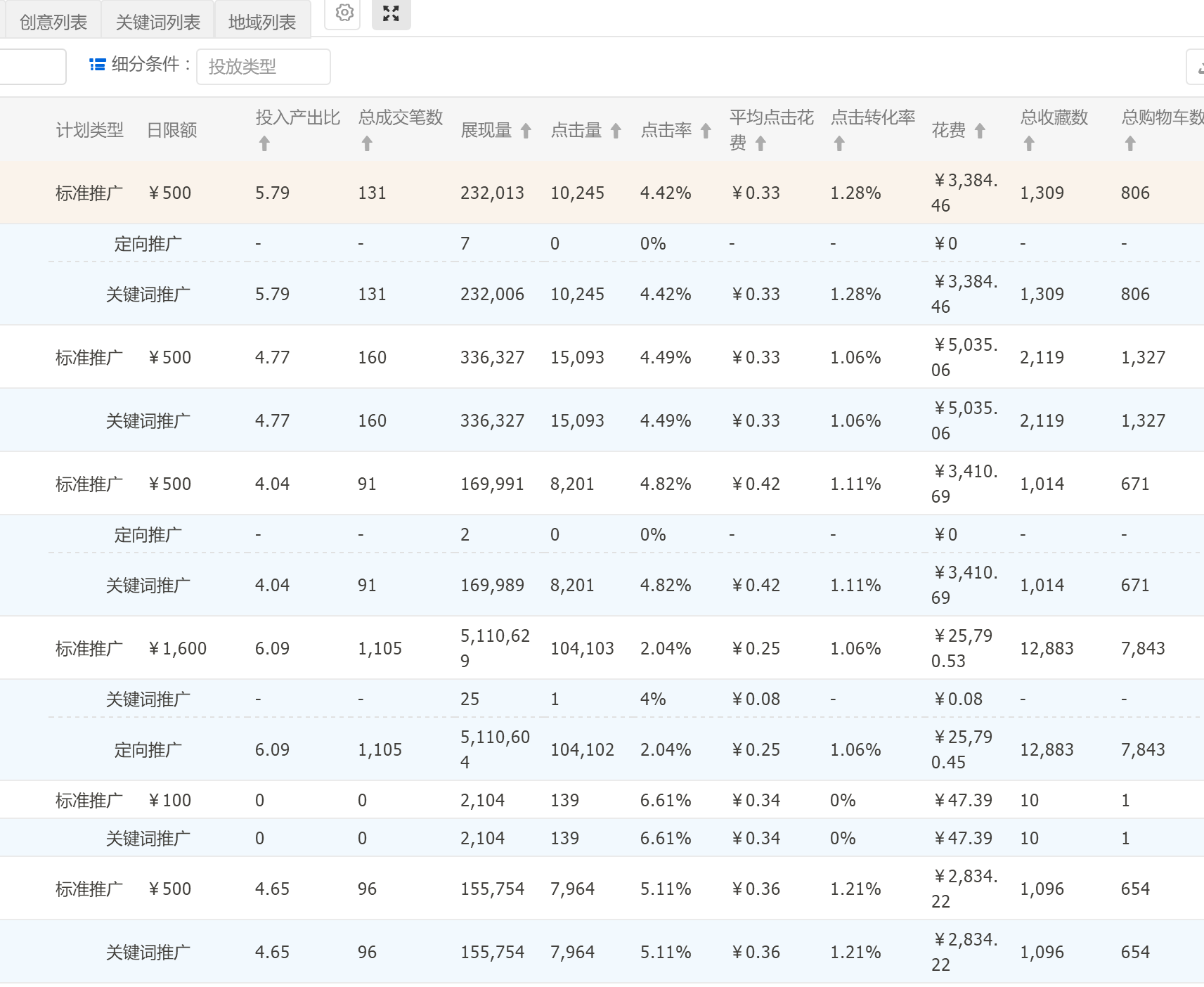 <a href=http://www.taofake.com/article/jiqiao/ target='_blank'>淘宝开店</a>运营