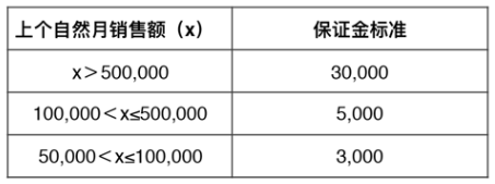 入驻快手小店