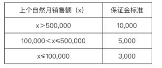 快手小店开通