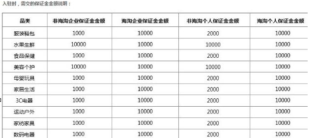 拼多多开店押金多少？拼多多开店费用介绍