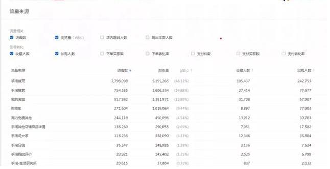 手淘首页与手淘搜索关系