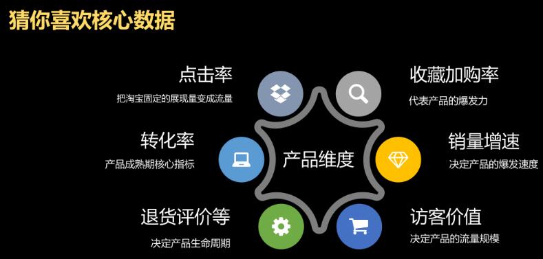 淘宝猜你喜欢流量特点