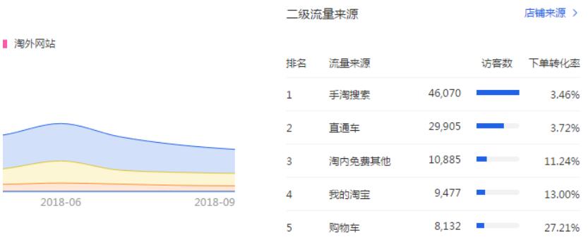 淘宝手淘首页流量