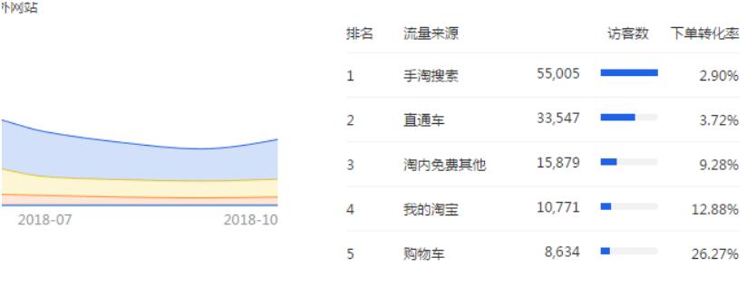 淘宝手淘首页流量