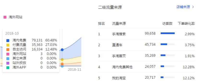 淘宝手淘首页流量