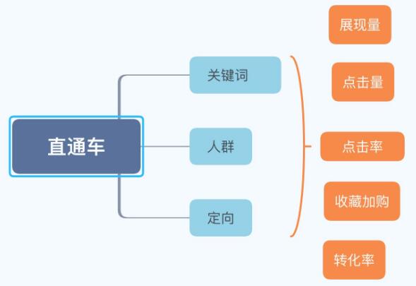 淘宝获取精准手淘流量