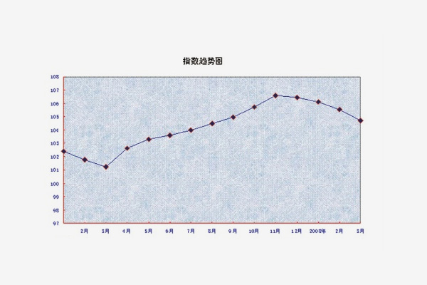 提升淘宝流量