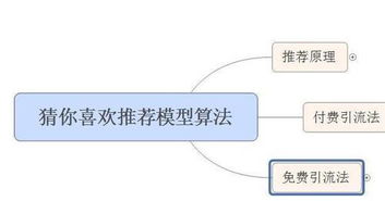 手淘猜你喜欢原理