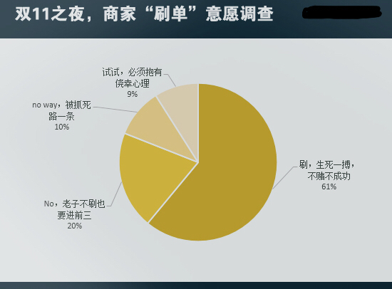 淘宝刷信誉